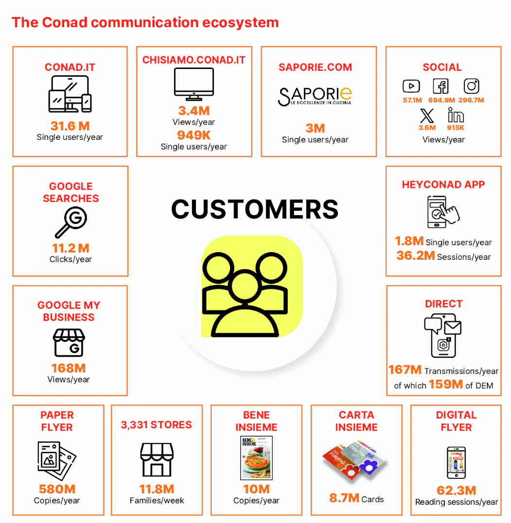 Conad_Grafici ENG - 6